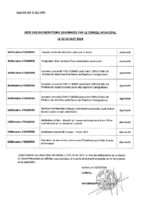 Liste délibérations CM 22-07-2024